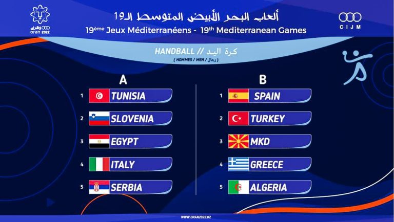 JM2022:  Hand, les Adversaires de l&rsquo;Algérie