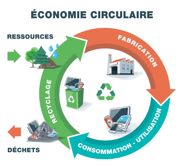 ENSTP: Journée de sensibilisation sur le recyclage des déchets et l&rsquo;économie circulaire